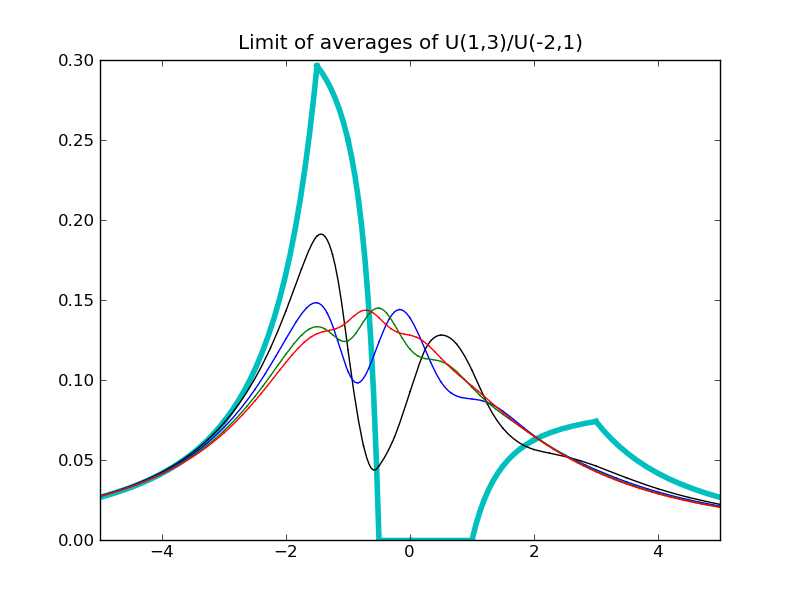 central_limit_demo_pyreport_2.png