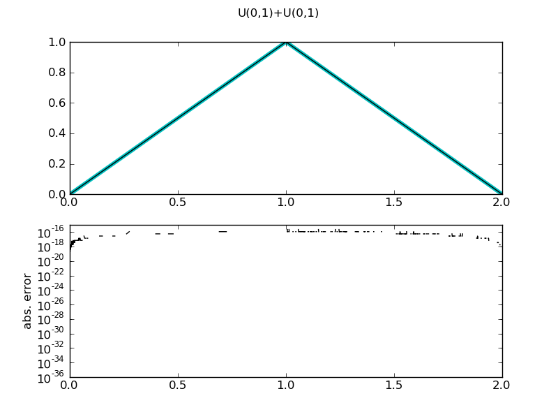 Chapter3_sums_pyreport_0.png