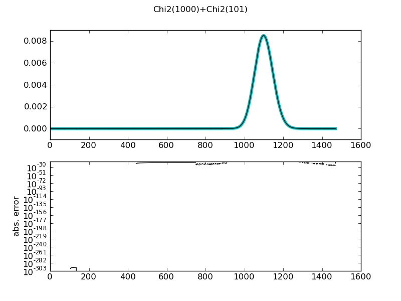 Chapter3_sums_pyreport_12.png