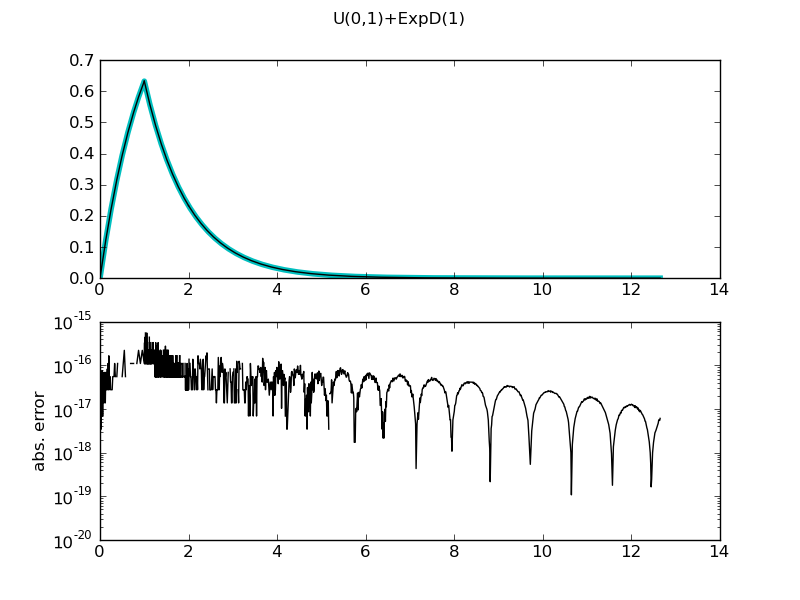 Chapter3_sums_pyreport_13.png