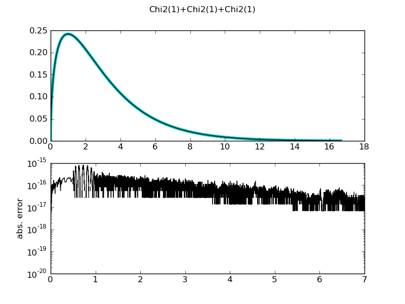 Chapter3_sums_pyreport_3.png