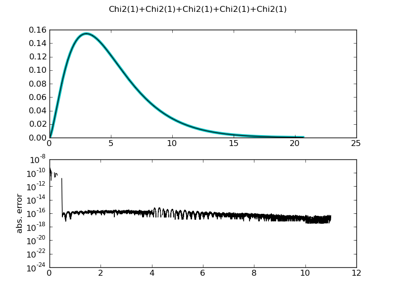 Chapter3_sums_pyreport_5.png