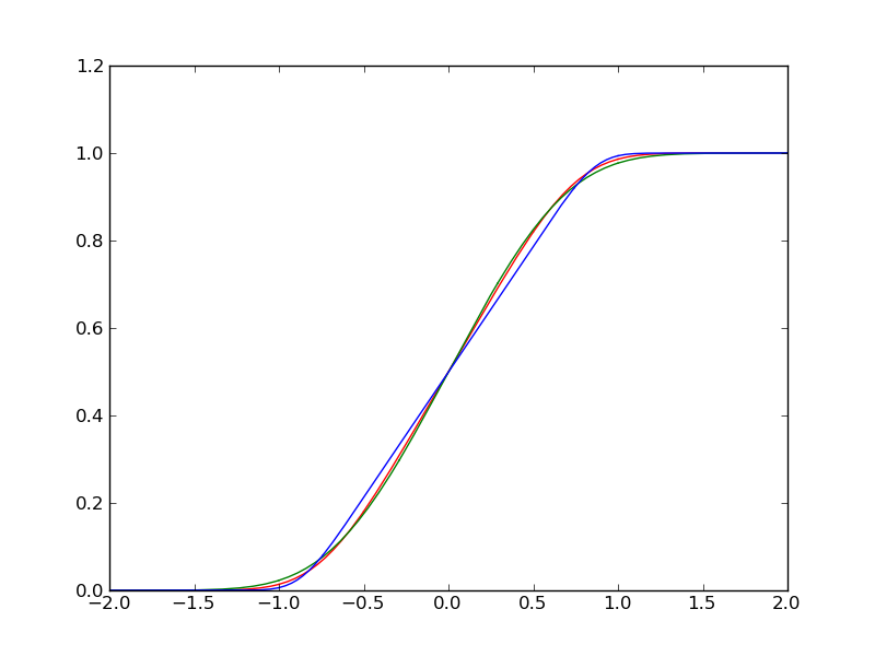 measurements_pyreport_2.png