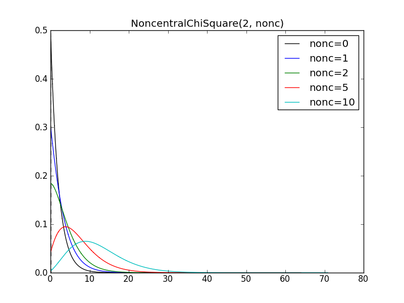 noncentral_pyreport_2.png