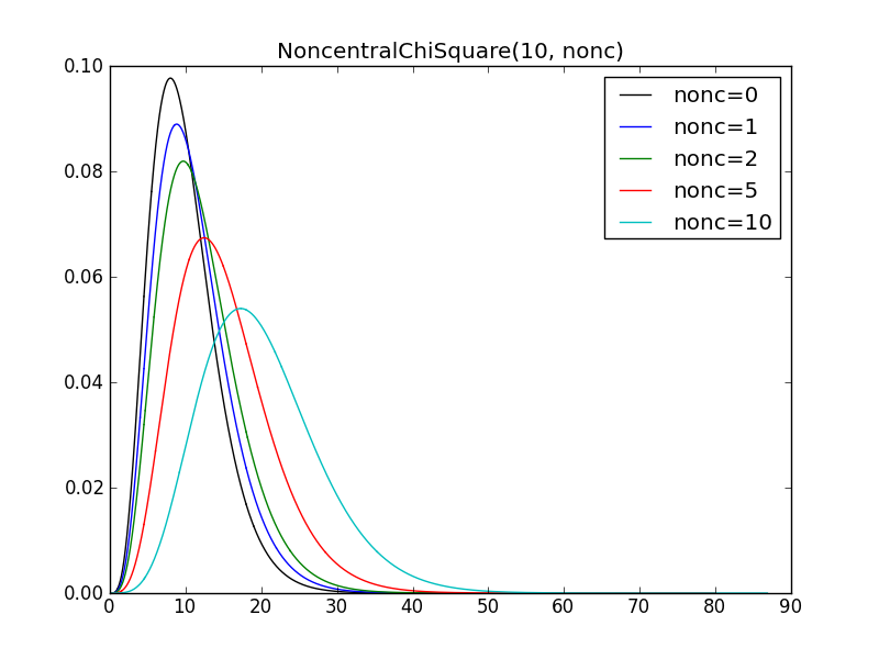 noncentral_pyreport_3.png