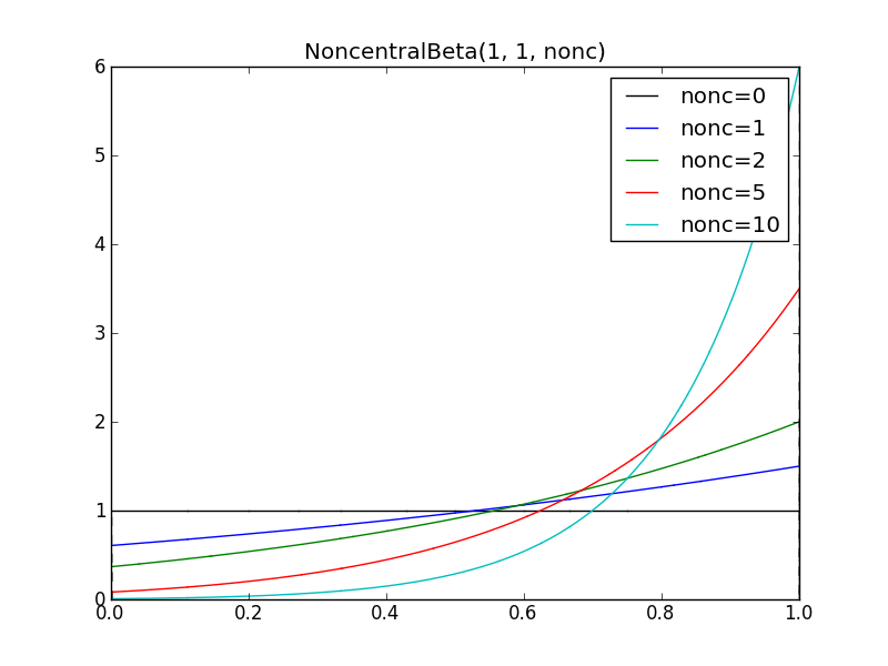 noncentral_pyreport_4.png