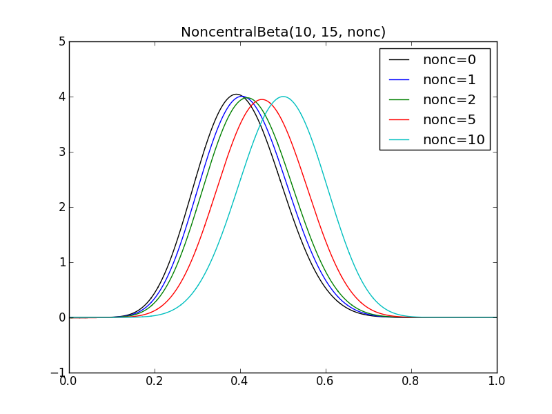 noncentral_pyreport_5.png
