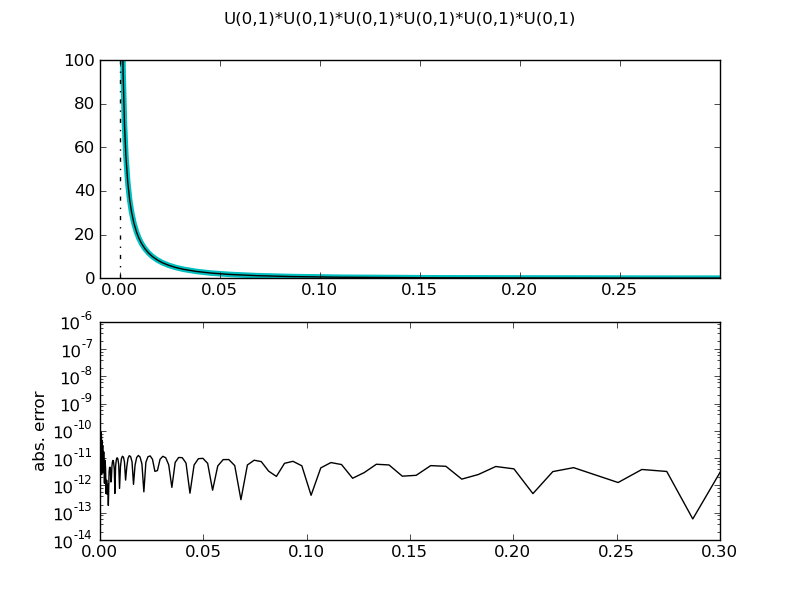 singularities_pyreport_5.png