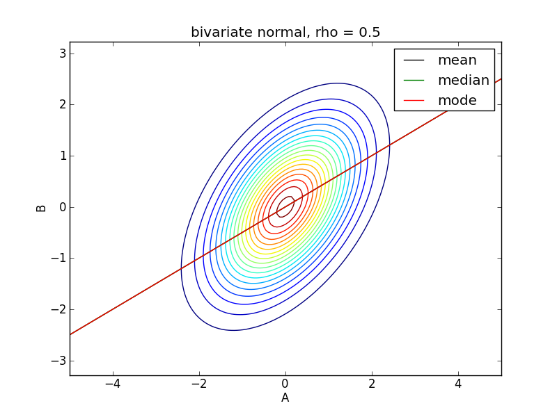 regression_pyreport_0.png